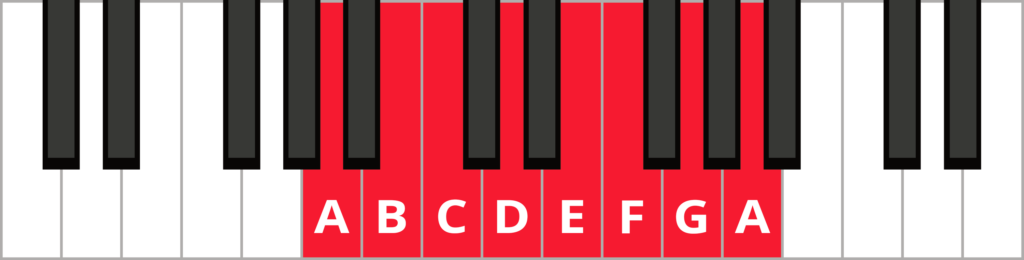 Keyboard diagram of A natural minor scale with keys highlighted in red and labeled.